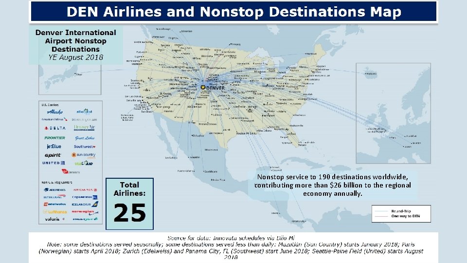 Nonstop service to 190 destinations worldwide, contributing more than $26 billion to the regional
