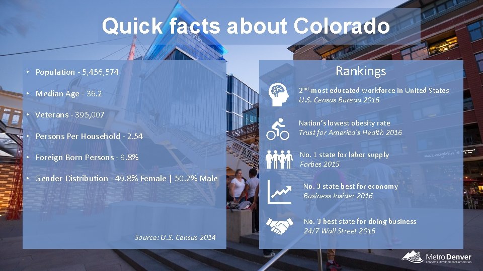 Quick facts about Colorado Rankings • Population - 5, 456, 574 2 nd-most educated