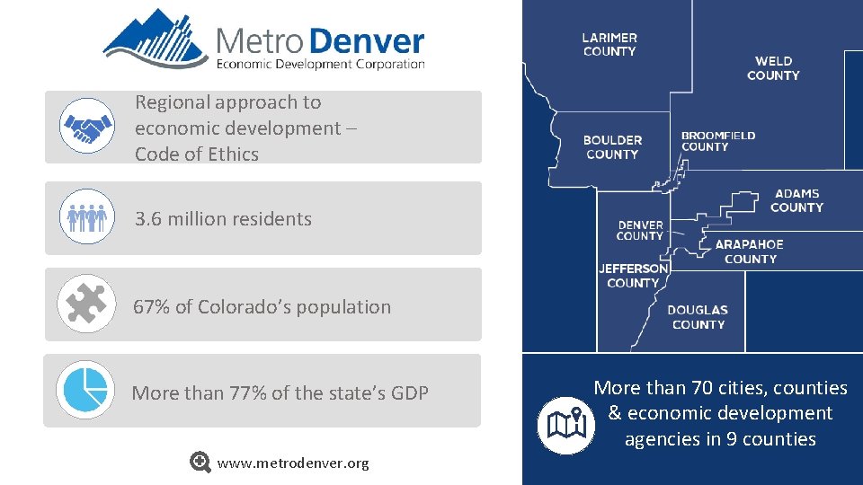 Regional approach to economic development – Code of Ethics 3. 6 million residents 67%