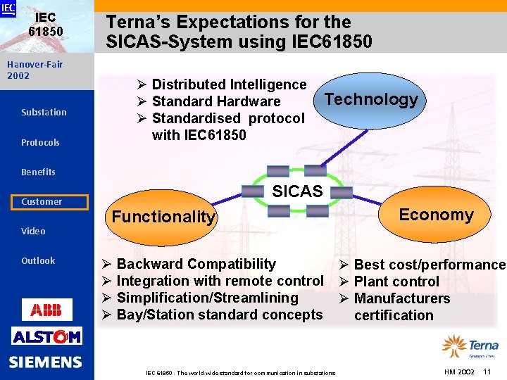IEC 61850 Hanover-Fair 2002 Substation Protocols Terna’s Expectations for the SICAS-System using IEC 61850