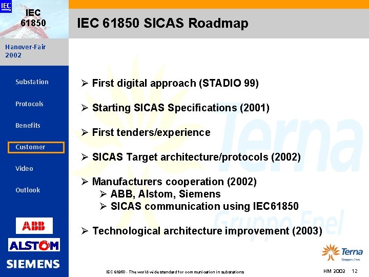 IEC 61850 SICAS Roadmap Hanover-Fair 2002 Substation Ø First digital approach (STADIO 99) Protocols
