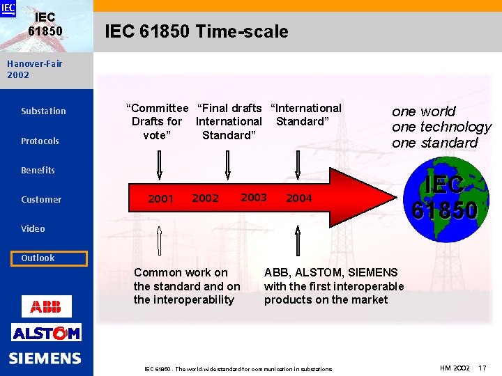 IEC 61850 Time-scale Hanover-Fair 2002 Substation Protocols “Committee “Final drafts “International Drafts for International