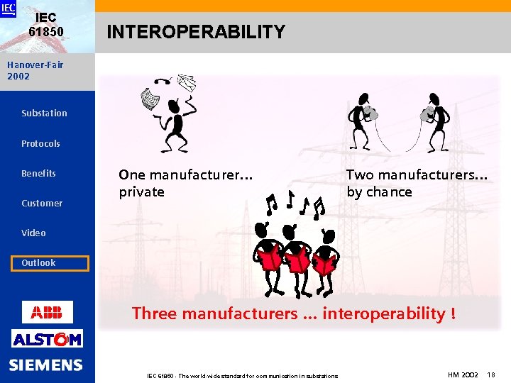 IEC 61850 INTEROPERABILITY Hanover-Fair 2002 Substation Protocols Benefits Customer One manufacturer… private Two manufacturers…