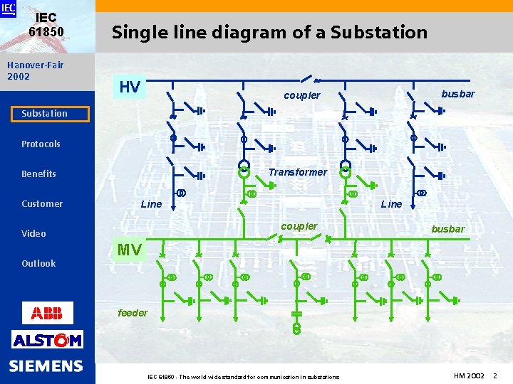 IEC 61850 Hanover-Fair 2002 Single line diagram of a Substation HV busbar coupler Substation