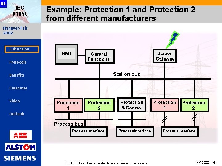 IEC 61850 Example: Protection 1 and Protection 2 from different manufacturers Hanover-Fair 2002 Substation