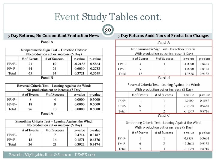 Event Study Tables cont. 30 5 -Day Returns; No Concomitant Production News Brunetti, Büyükşahin,