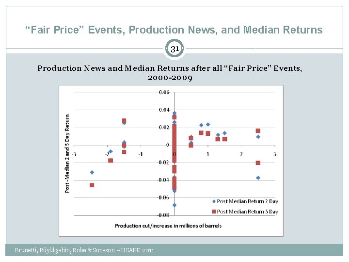 “Fair Price” Events, Production News, and Median Returns 31 Production News and Median Returns