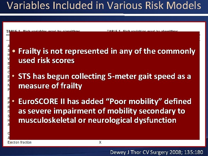 Variables Included in Various Risk Models • Frailty is not represented in any of