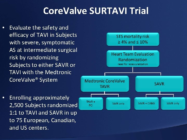 Core. Valve SURTAVI Trial • Evaluate the safety and efficacy of TAVI in Subjects