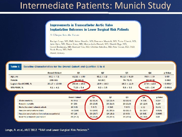 Intermediate Patients: Munich Study Lange, R. et al, JACC 2012 “TAVI and Lower Surgical