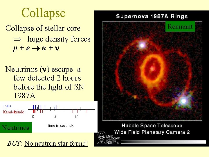 Collapse of stellar core huge density forces p+e n+ Neutrinos ( ) escape: a
