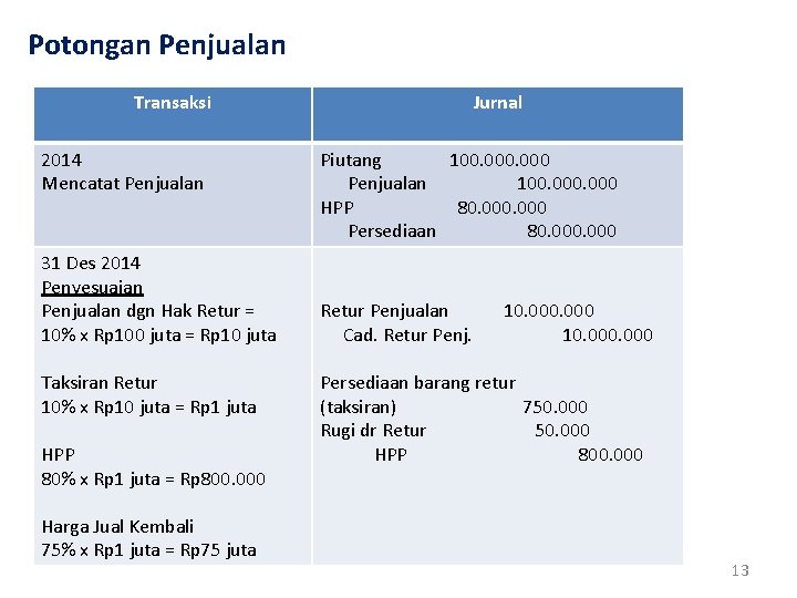 Potongan Penjualan Transaksi 2014 Mencatat Penjualan 31 Des 2014 Penyesuaian Penjualan dgn Hak Retur