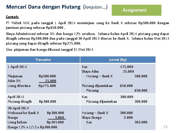 Mencari Dana dengan Piutang (lanjutan…) Assignment Contoh: PT Poltek NSC pada tanggal 1 April