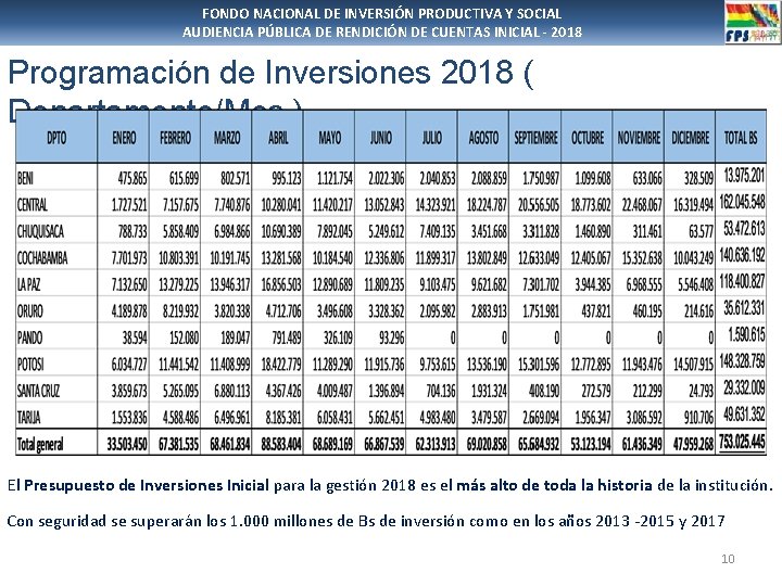 FONDO NACIONAL DE INVERSIÓN PRODUCTIVA Y SOCIAL AUDIENCIA PÚBLICA DE RENDICIÓN DE CUENTAS INICIAL