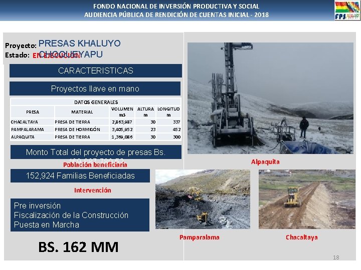 FONDO NACIONAL DE INVERSIÓN PRODUCTIVA Y SOCIAL AUDIENCIA PÚBLICA DE RENDICIÓN DE CUENTAS INICIAL