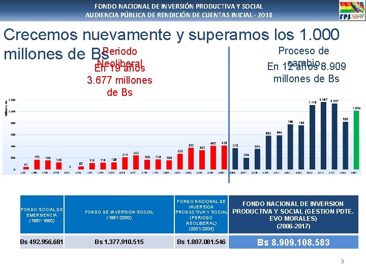 FONDO NACIONAL DE INVERSIÓN PRODUCTIVA Y SOCIAL AUDIENCIA PÚBLICA DE RENDICIÓN DE CUENTAS INICIAL