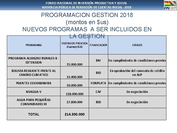 FONDO NACIONAL DE INVERSIÓN PRODUCTIVA Y SOCIAL AUDIENCIA PÚBLICA DE RENDICIÓN DE CUENTAS INICIAL