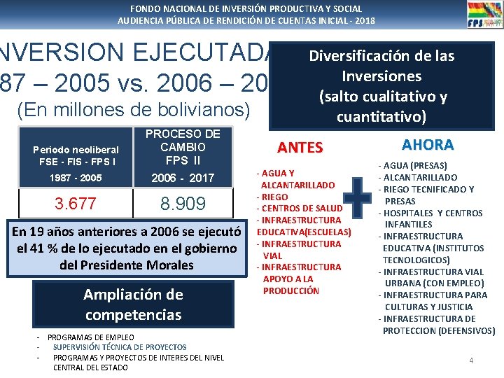 FONDO NACIONAL DE INVERSIÓN PRODUCTIVA Y SOCIAL AUDIENCIA PÚBLICA DE RENDICIÓN DE CUENTAS INICIAL