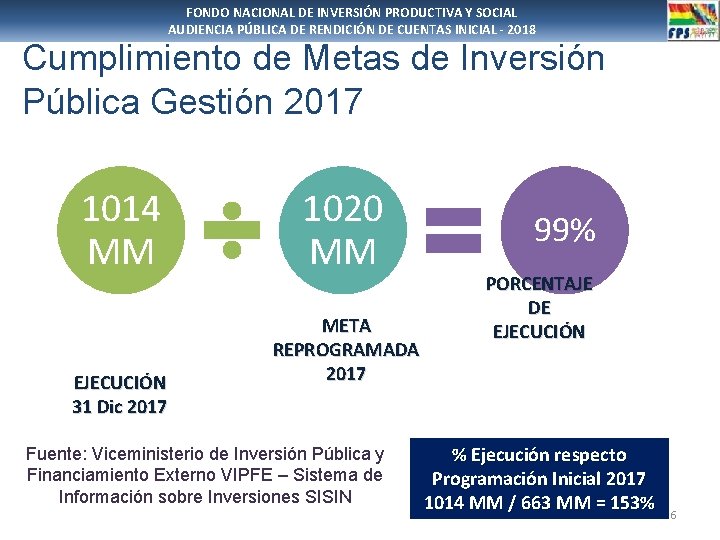 FONDO NACIONAL DE INVERSIÓN PRODUCTIVA Y SOCIAL AUDIENCIA PÚBLICA DE RENDICIÓN DE CUENTAS INICIAL