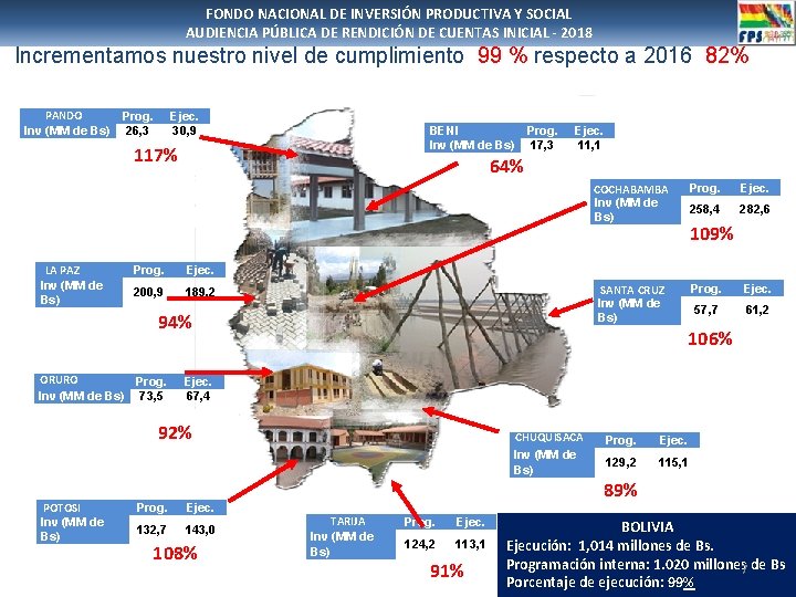 FONDO NACIONAL DE INVERSIÓN PRODUCTIVA Y SOCIAL AUDIENCIA PÚBLICA DE RENDICIÓN DE CUENTAS INICIAL