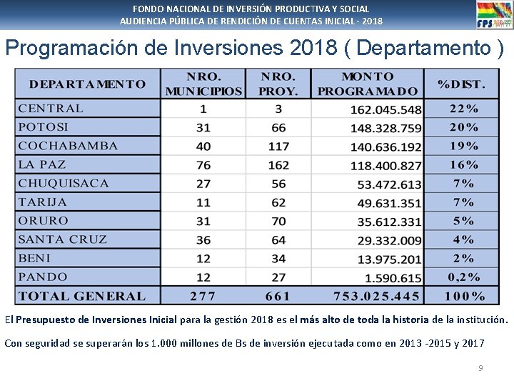 FONDO NACIONAL DE INVERSIÓN PRODUCTIVA Y SOCIAL AUDIENCIA PÚBLICA DE RENDICIÓN DE CUENTAS INICIAL