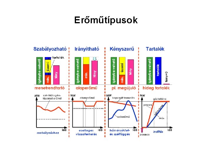 Erőműtípusok Erőműtípusok