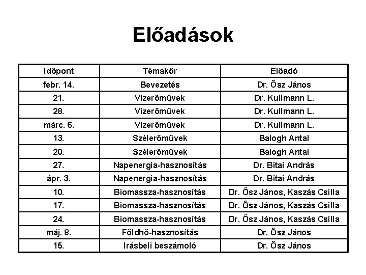 Előadások Időpont Témakör Előadó febr. 14. Bevezetés Dr. Ősz János 21. Vízerőművek Dr. Kullmann Előadások Időpont Témakör Előadó febr. 14. Bevezetés Dr. Ősz János 21. Vízerőművek Dr. Kullmann