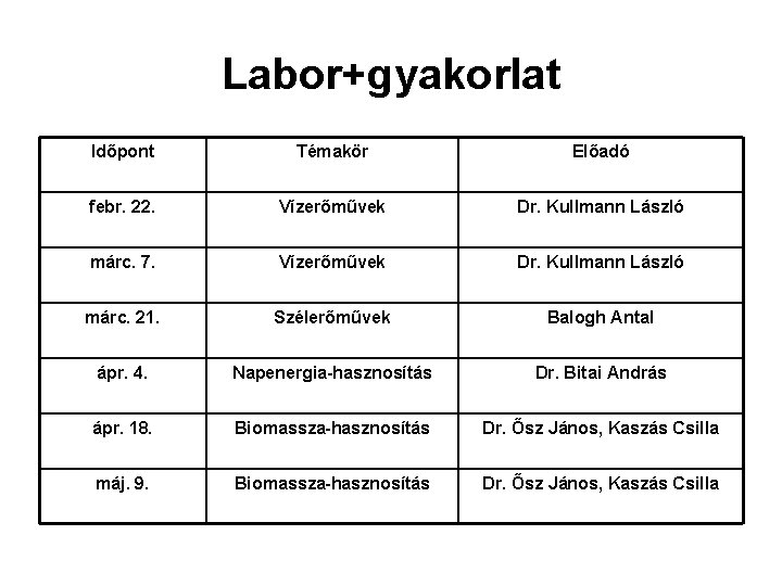 Labor+gyakorlat Időpont Témakör Előadó febr. 22. Vízerőművek Dr. Kullmann László márc. 7. Vízerőművek Dr. Labor+gyakorlat Időpont Témakör Előadó febr. 22. Vízerőművek Dr. Kullmann László márc. 7. Vízerőművek Dr.