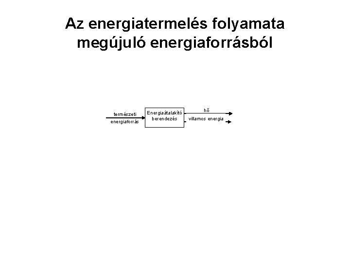 Az energiatermelés folyamata megújuló energiaforrásból természeti energiaforrás Energiaátalakító berendezés hő villamos energia Az energiatermelés folyamata megújuló energiaforrásból természeti energiaforrás Energiaátalakító berendezés hő villamos energia