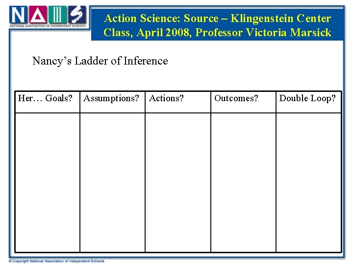 Action Science: Source – Klingenstein Center Class, April 2008, Professor Victoria Marsick Nancy’s Ladder