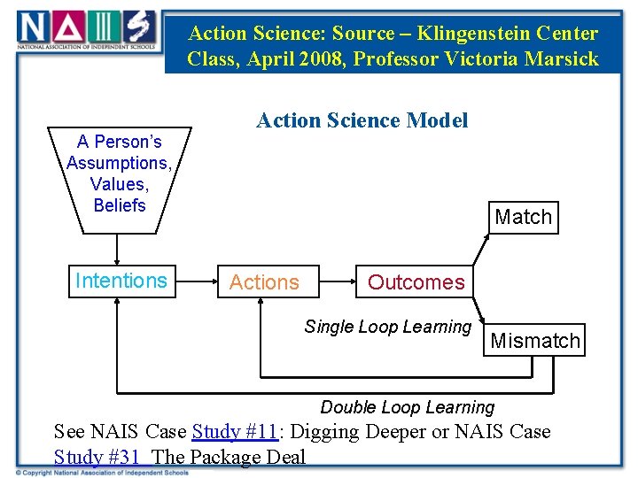 Action Science: Source – Klingenstein Center Class, April 2008, Professor Victoria Marsick A Person’s