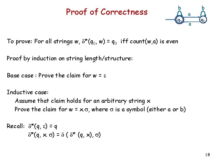 Proof of Correctness b q 0 a a b q 1 To prove: For