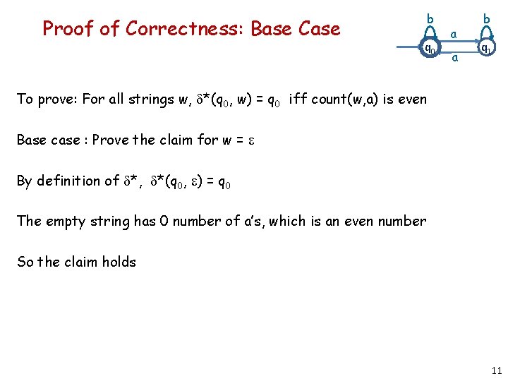 Proof of Correctness: Base Case b q 0 a a b q 1 To