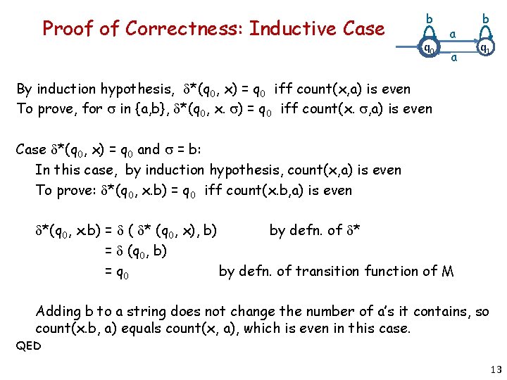 Proof of Correctness: Inductive Case b q 0 a a b q 1 By