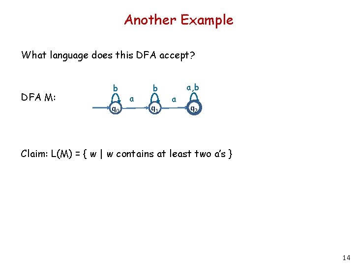 Another Example What language does this DFA accept? DFA M: b q 0 a