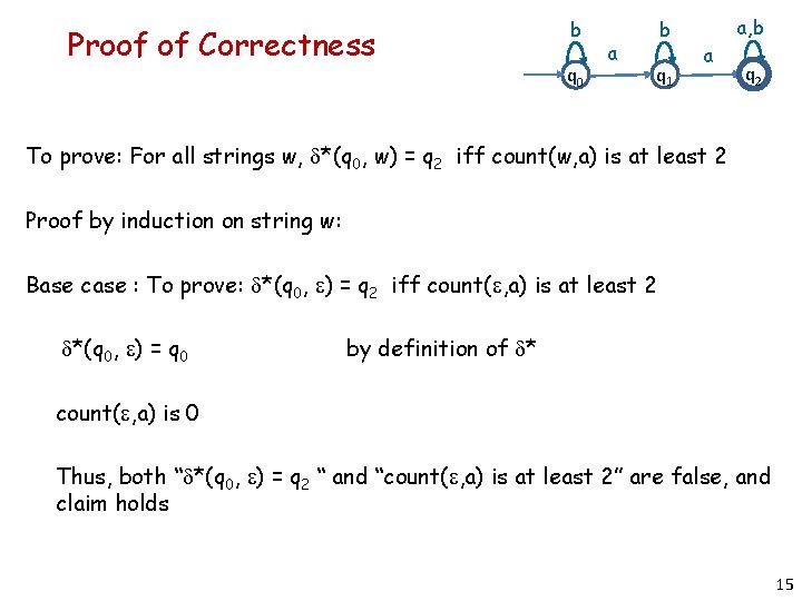 Proof of Correctness b q 0 a b q 1 a a, b q