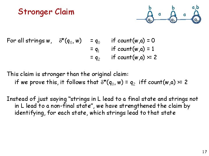 b Stronger Claim For all strings w, d*(q 0, w) q 0 = q