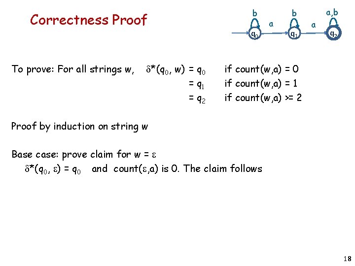 Correctness Proof To prove: For all strings w, d*(q 0, w) = q 0