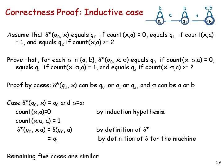 Correctness Proof: Inductive case b q 0 a b q 1 a a, b