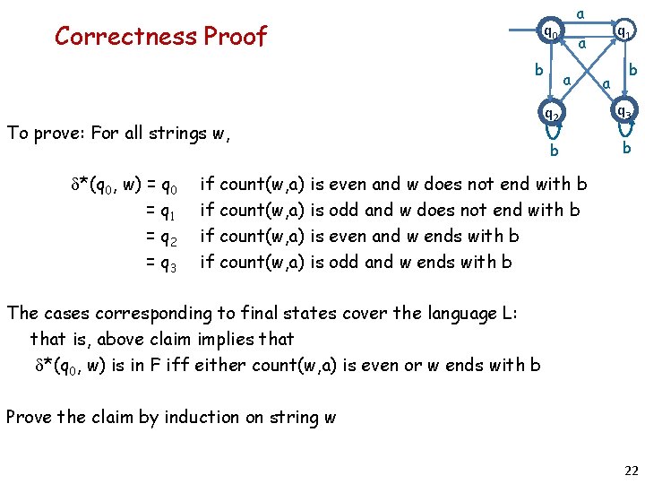 Correctness Proof q 0 b To prove: For all strings w, d*(q 0, w)