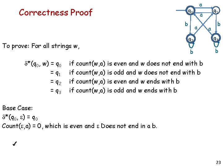 Correctness Proof q 0 b To prove: For all strings w, d*(q 0, w)