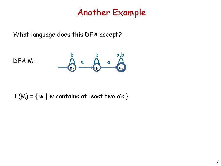 Another Example What language does this DFA accept? DFA M: b q 0 a