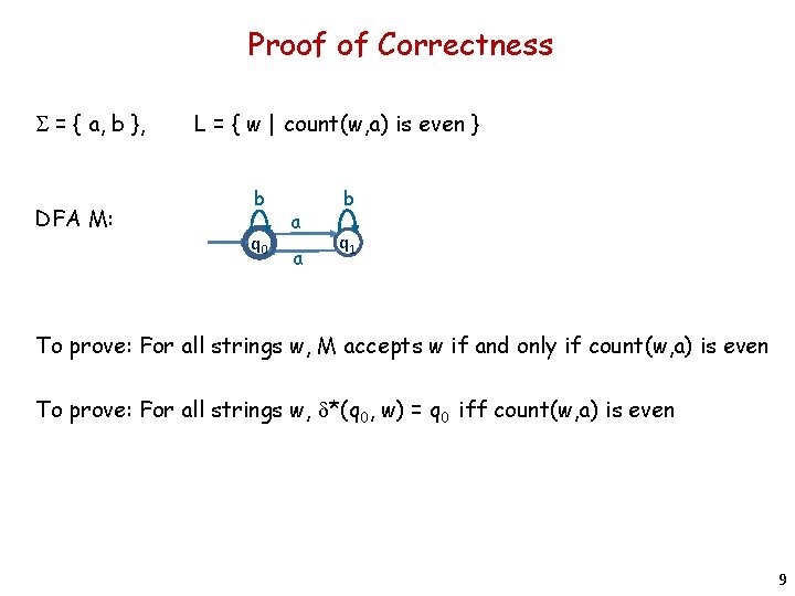 Proof of Correctness S = { a, b }, DFA M: L = {