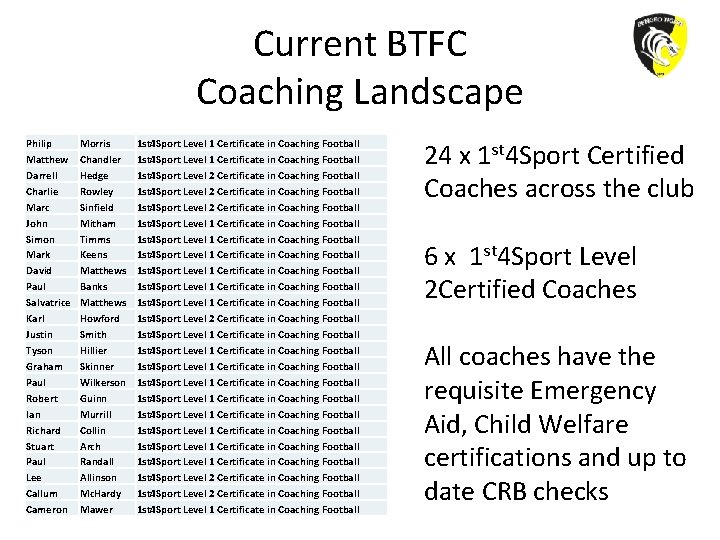 Current BTFC Coaching Landscape Philip Matthew Darrell Charlie Marc John Simon Mark David Paul