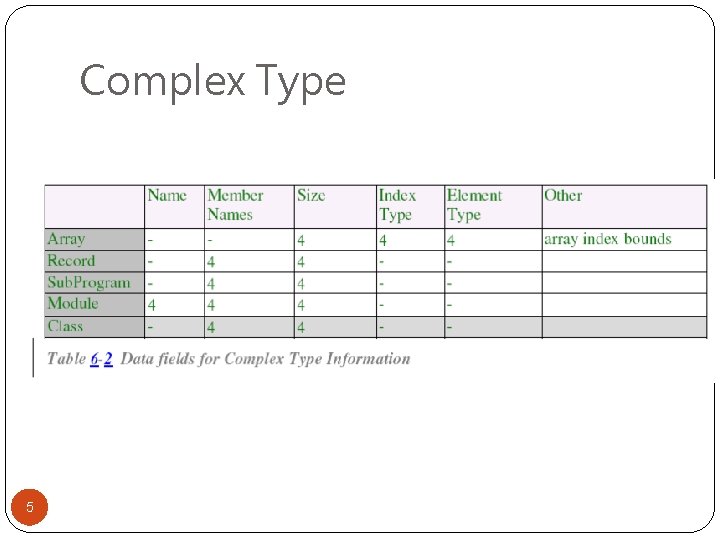 Complex Type 5 