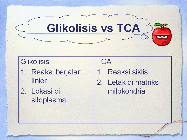 Glikolisis vs TCA Glikolisis 1. Reaksi berjalan linier 2. Lokasi di sitoplasma TCA 1.