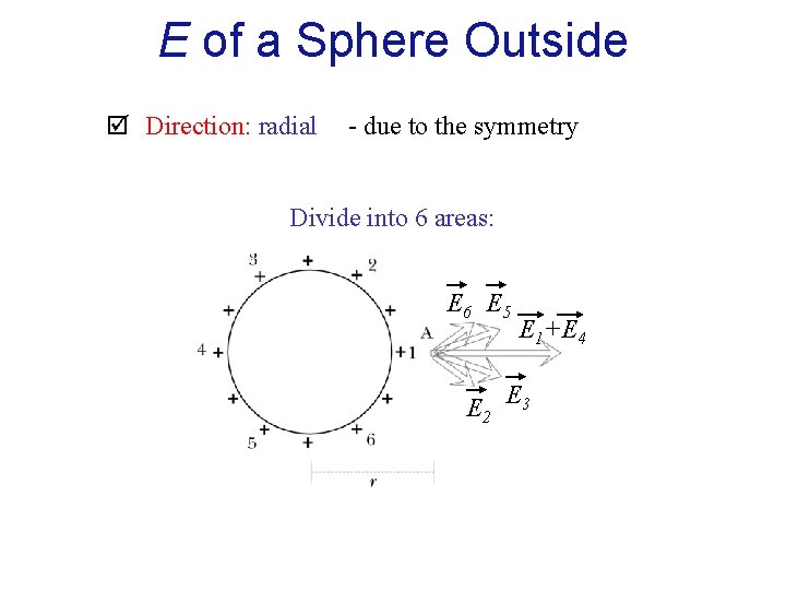 E of a Sphere Outside Direction: radial - due to the symmetry Divide into
