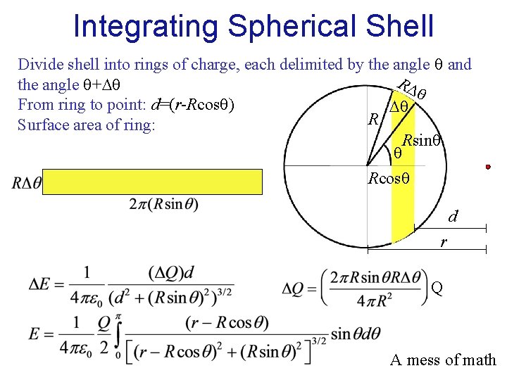 Integrating Spherical Shell Divide shell into rings of charge, each delimited by the angle