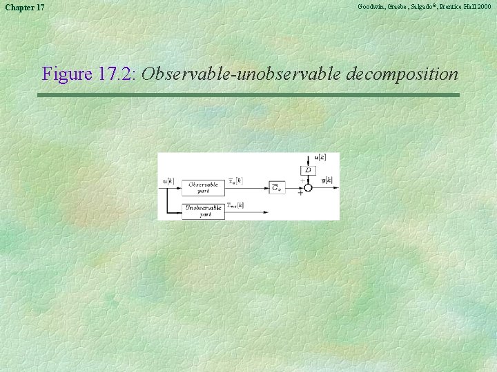 Chapter 17 Goodwin, Graebe, Salgado©, Prentice Hall 2000 Figure 17. 2: Observable-unobservable decomposition 