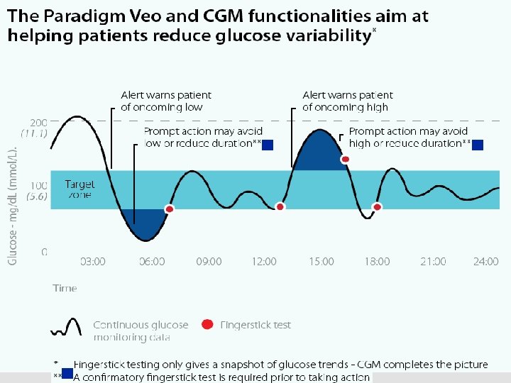 Fictional illustration of alerts in use 